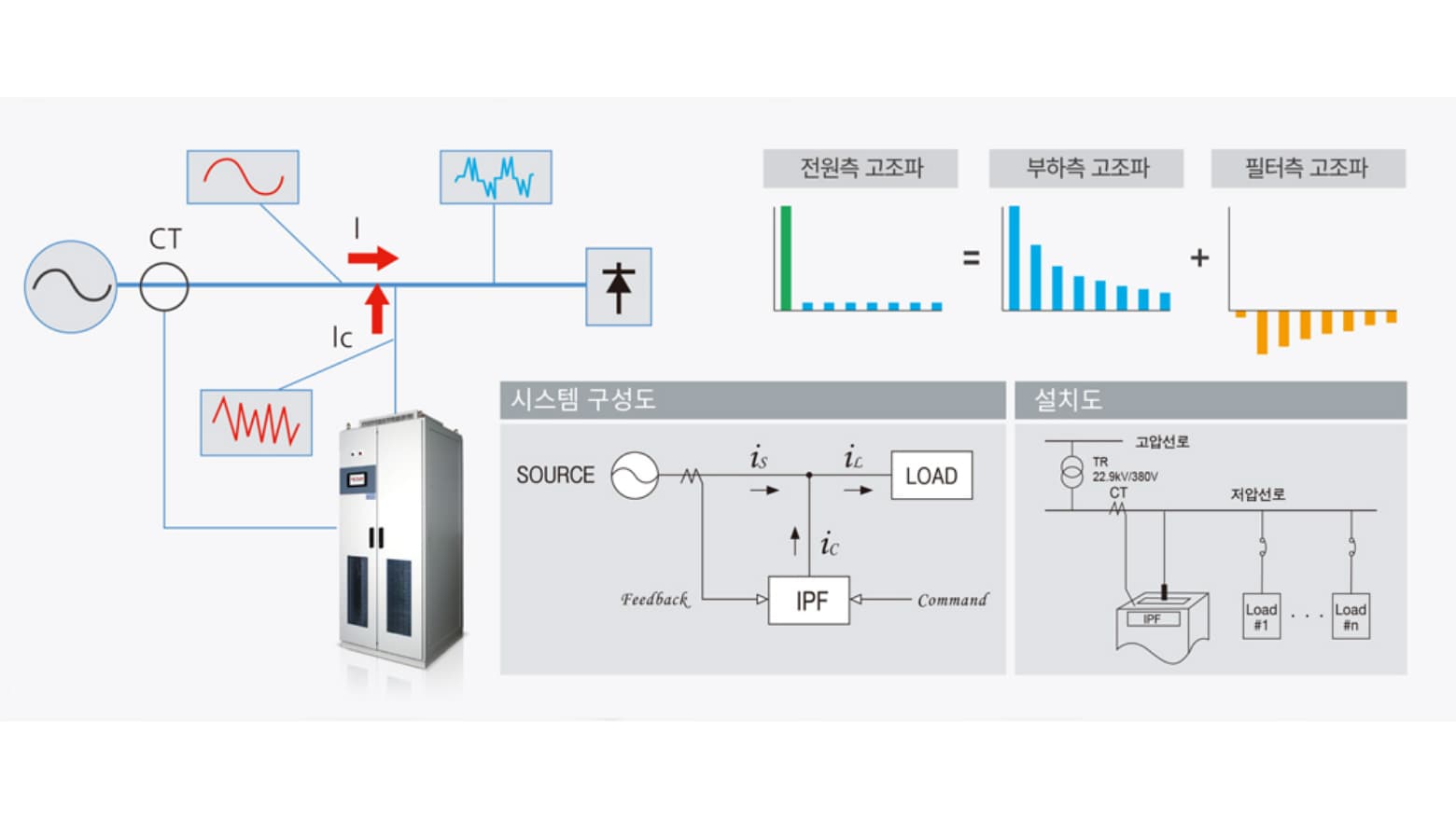 전력능동필터