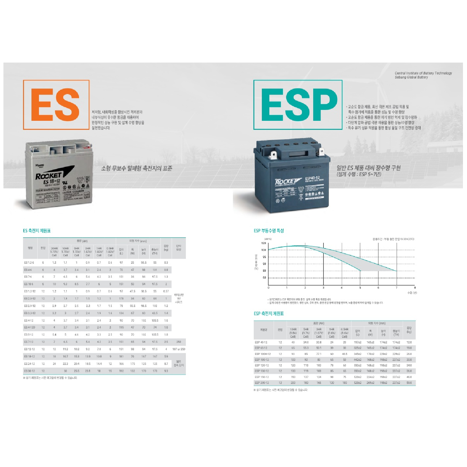 세방전지-ESP Series
