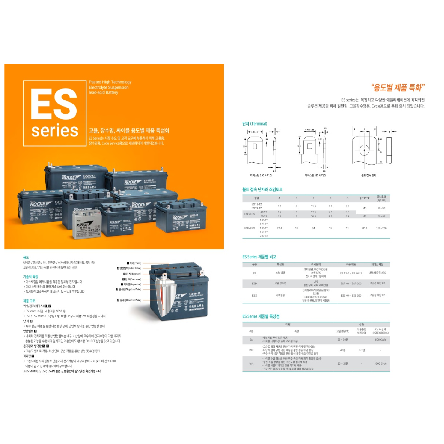 세방전지-ES Series
